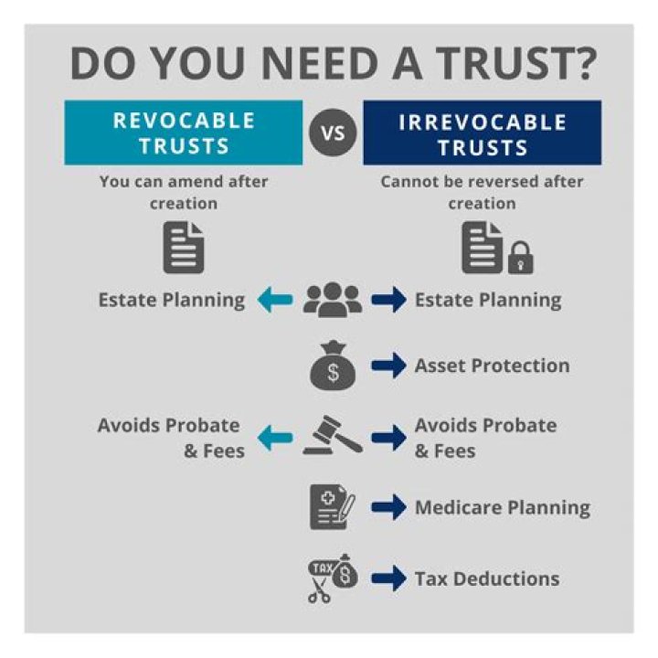 Can assets be added to an irrevocable trust?