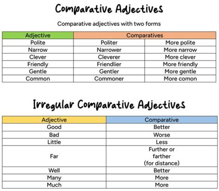 Can comparative be an adjective?