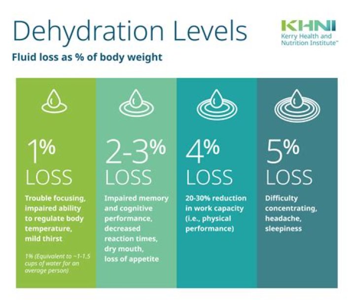 Can dehydration cause low b/p?
