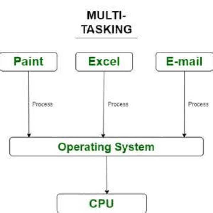 Can excel be multi user?