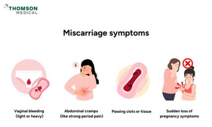 Can factor v leiden cause miscarriage?