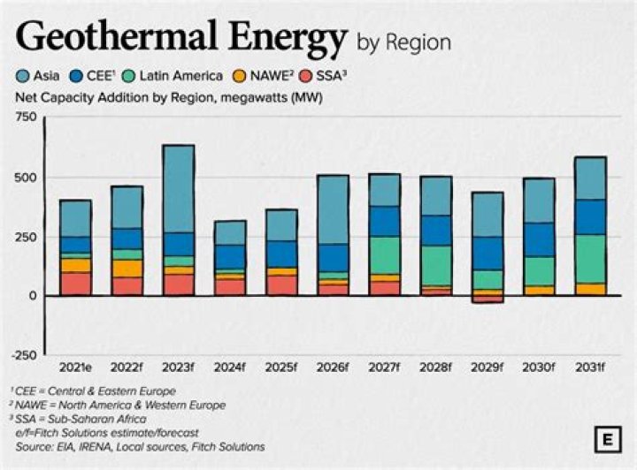 Can geothermal energy be used on a large scale?