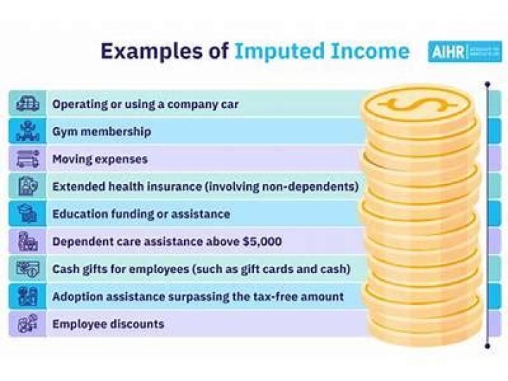 Can i deduct imputed income for health insurance?