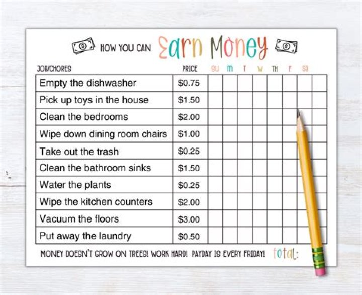 Can impressions earn money?