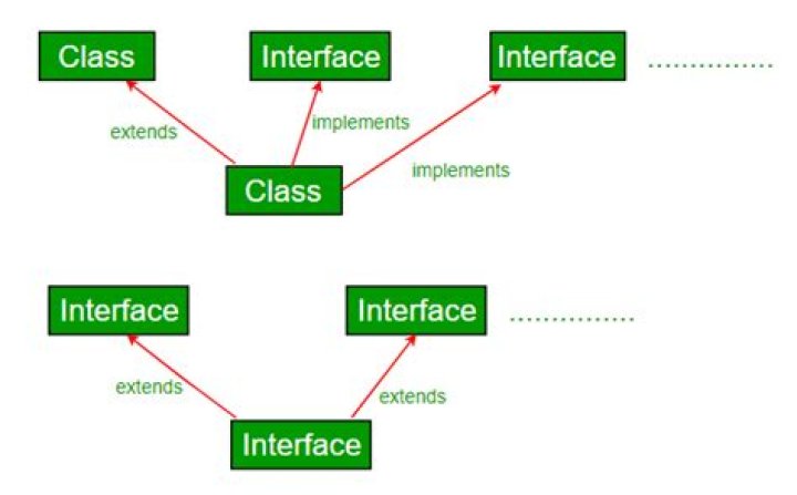 Can interface extend class?
