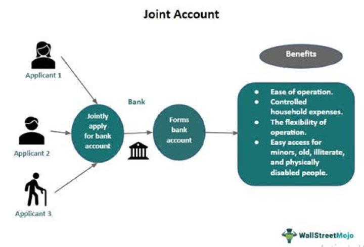 Can joint account have upi?