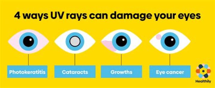 Can leds damage your eyes?