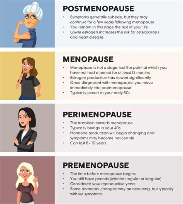 Can menopause cause fishy smell?