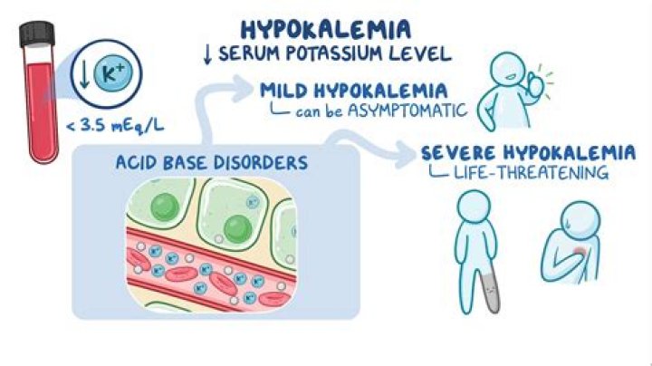 Can metabolic acidosis cause hyperkalemia?
