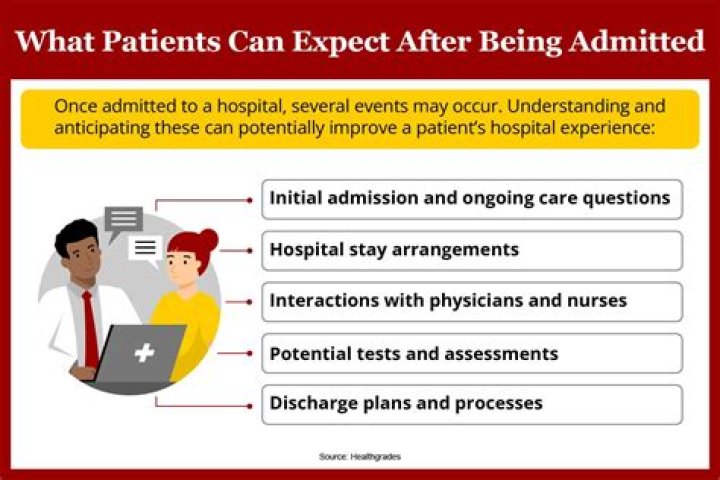 Can not admitted change to admitted?