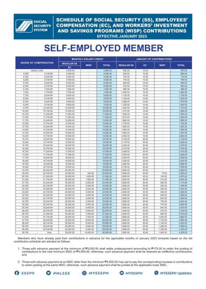 Can self employed claim mortgage interest?