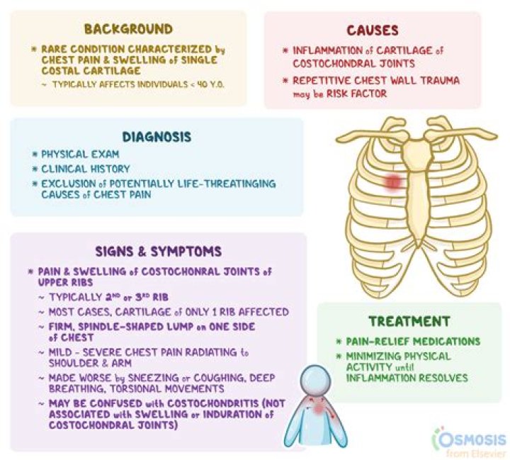 Can sternal fracture cause back pain?