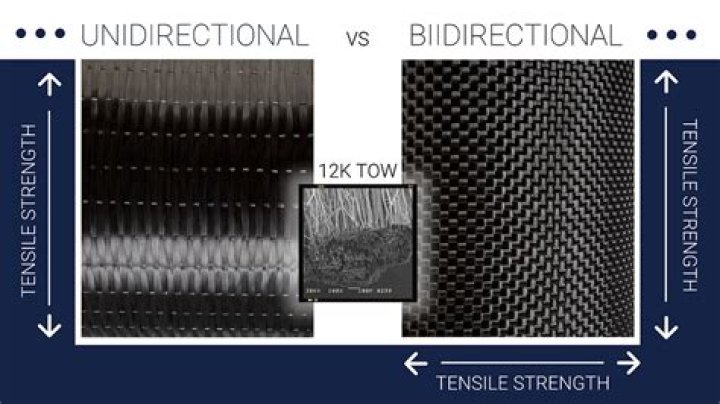 Can tcp be unidirectional?