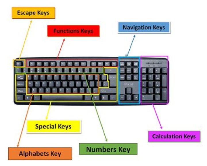 Can you assign right-click skills as 1-2-3-4 keyboard skills?