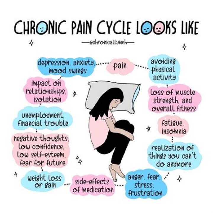 Can you be chronically tired?