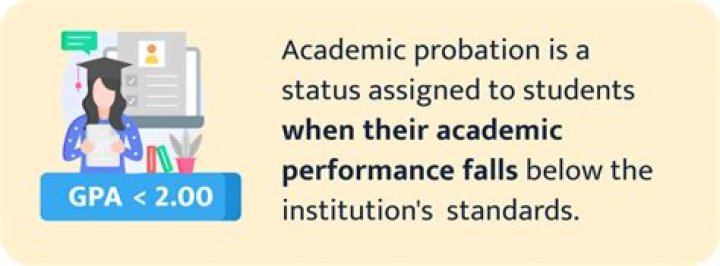 Can you be placed on academic probation twice?