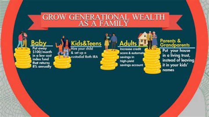 Can you create generational wealth?