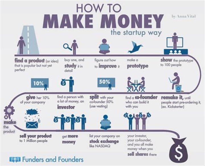 Can you make money from your settlements?
