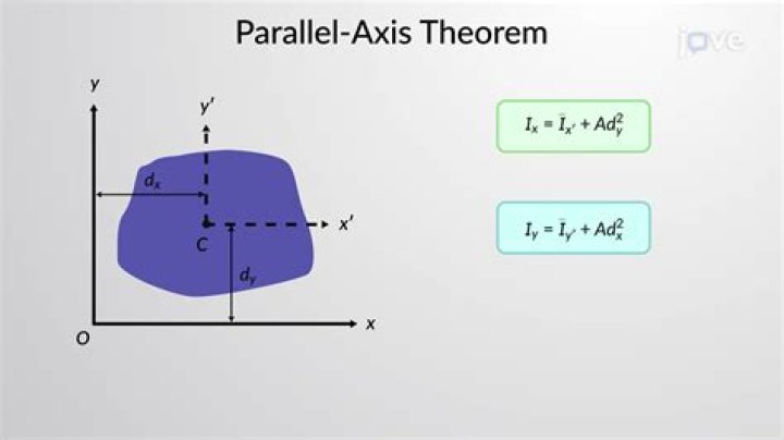 complex and real spectral theorem for matrices