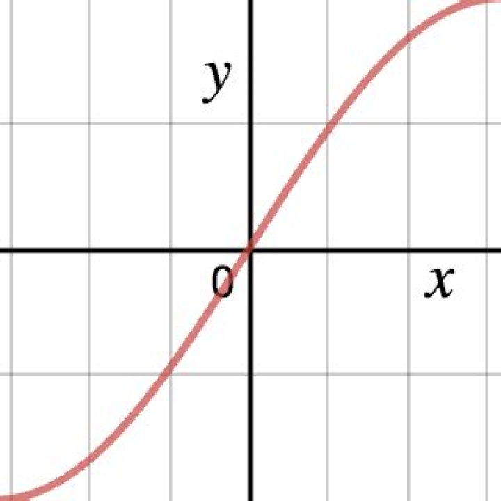 Confirming symmetry about a curve/line?