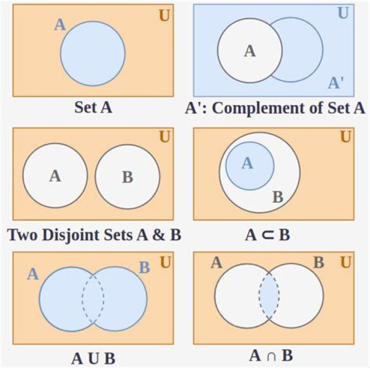 Confusion about the null (empty) set being contained in other sets