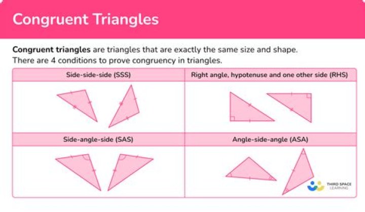 Congruence of quadrilaterals given the sides