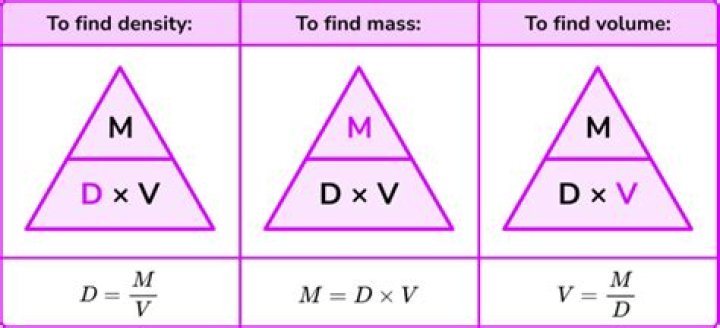 Convert Area Density to Volumetric Mass Density
