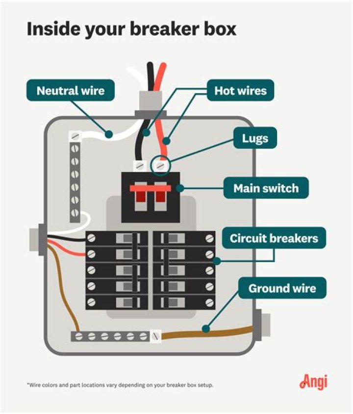Could a circuit breaker go bad?
