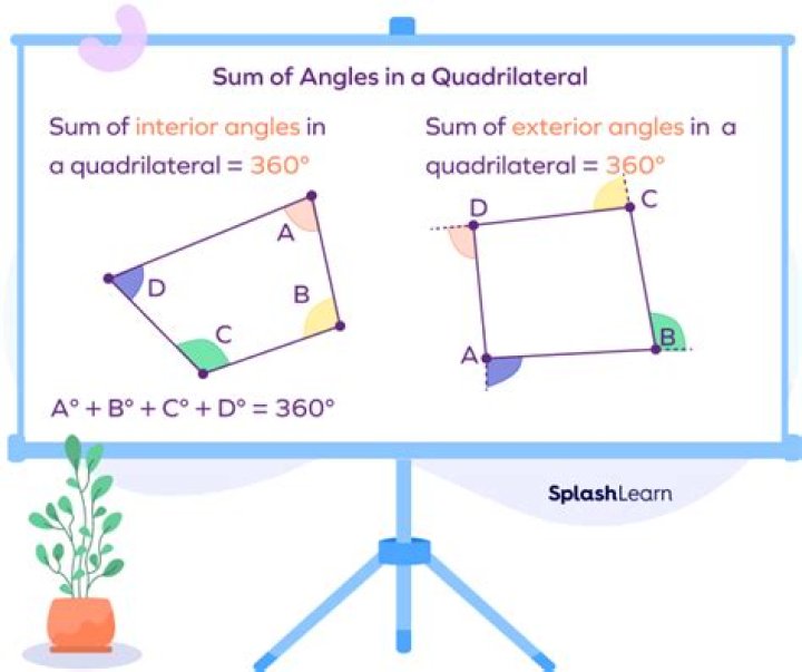 Could a quadrilateral have four obtuse angles?