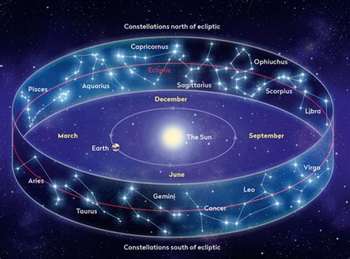 Could astrology be true?