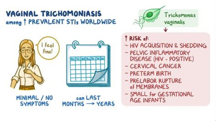 Could i have trichomoniasis and not know it?
