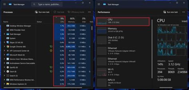 CPU Usage : Top and mpstat shows different results