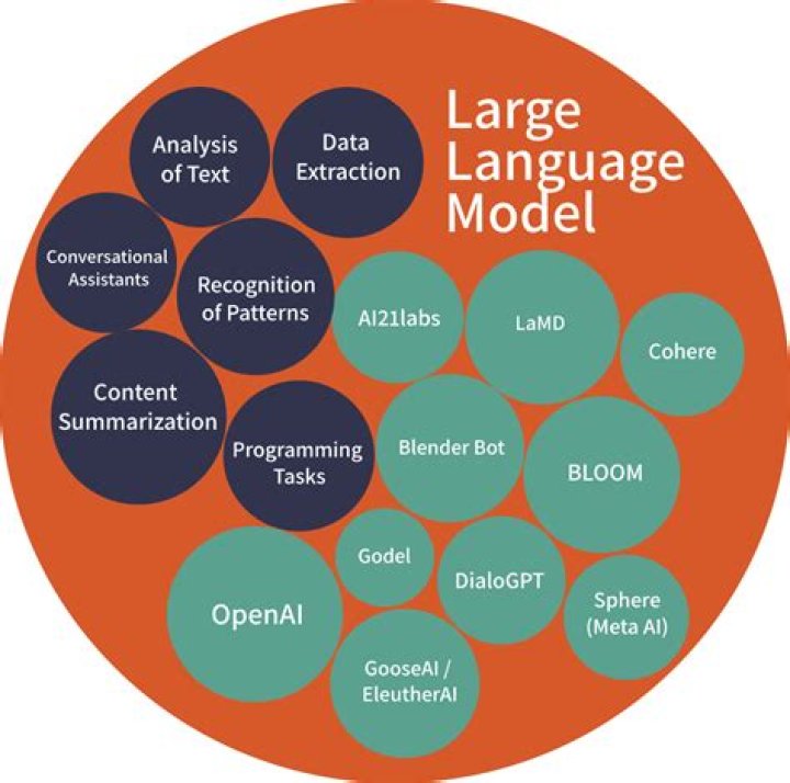 Definition of arbitrarily large model in model theory