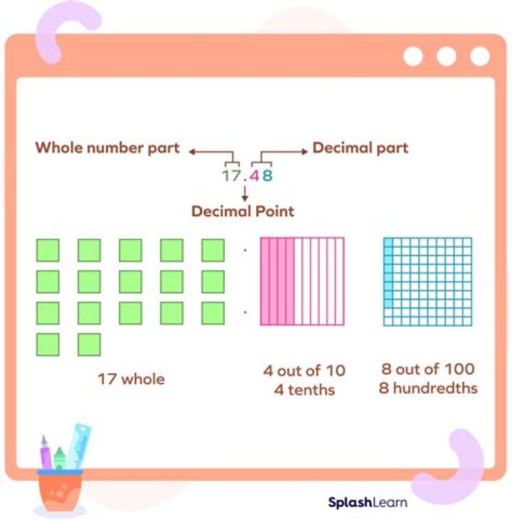 Definition of period of a decimal representation of a number