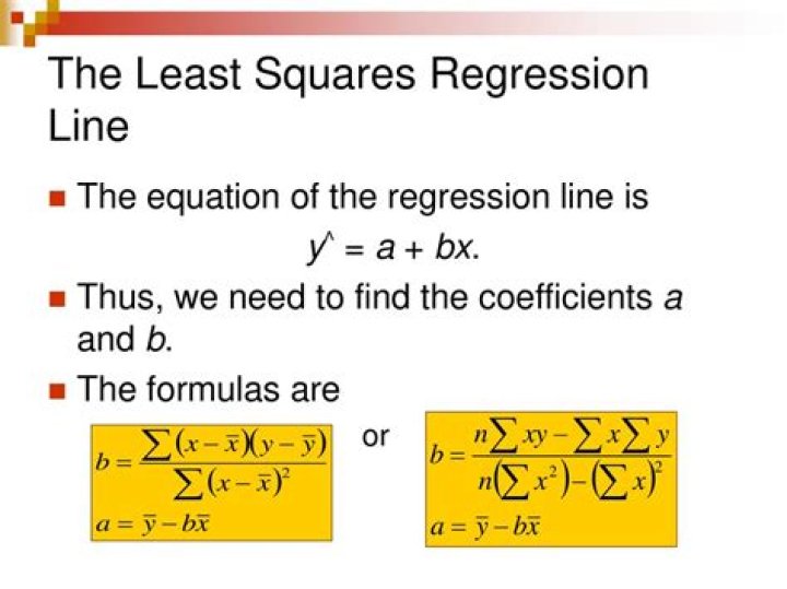 Derivation of the formula for Ordinary Least Squares Linear Regression
