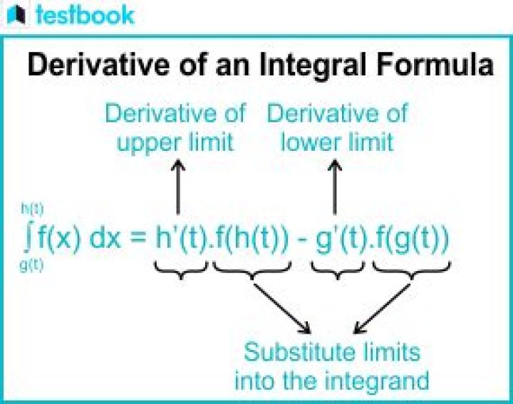 Derivative of a definite integral (FTIC)