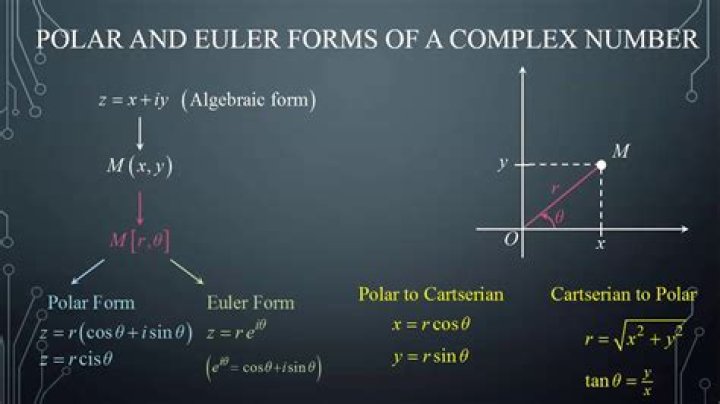 Determine polar form of complex number without a calculator