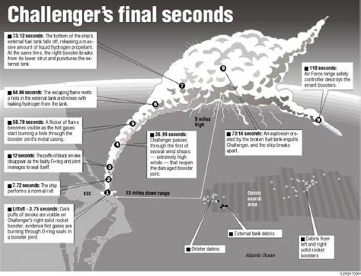 Did challenger crew survive explosion?