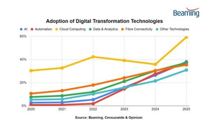 Did epr cut its dividend?