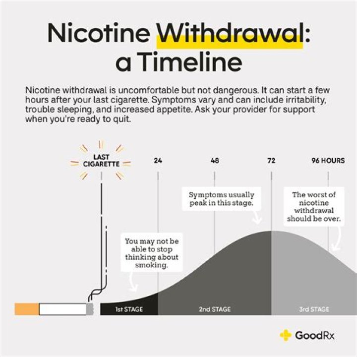 Did the nicotine law change?