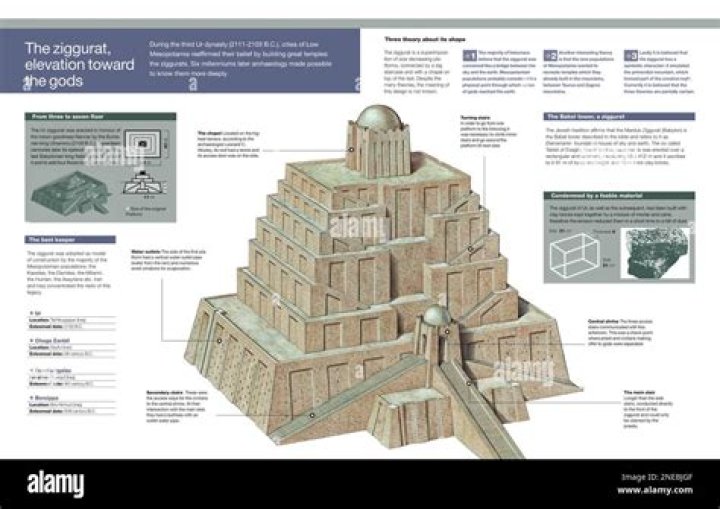 Did the ziggurat function like a city hall?