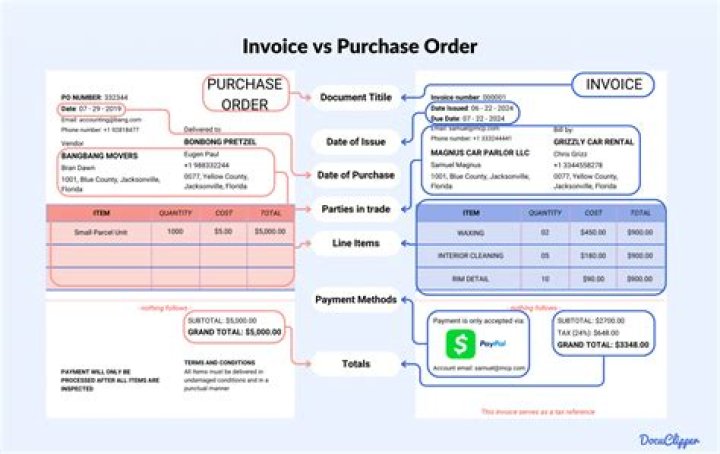 Difference between Ordering and Order?