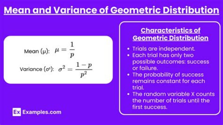 Different definition of the geometric distribution