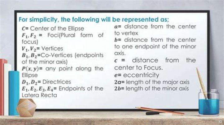 Distance between the foci [duplicate]