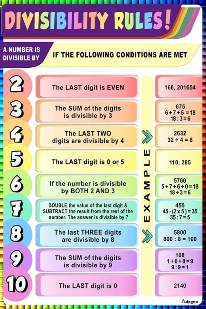 Divisibility rule for large primes
