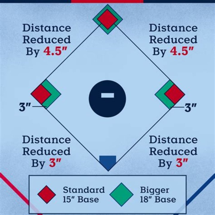 Do doubleheaders only 7 innings?