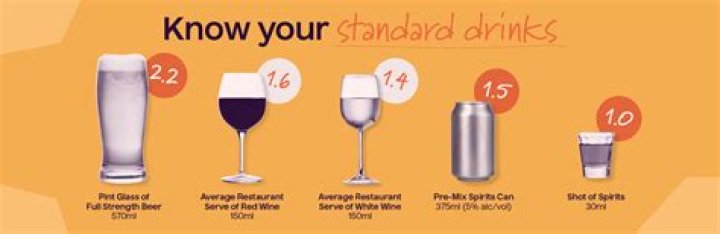 Do evangelists drink alcohol?