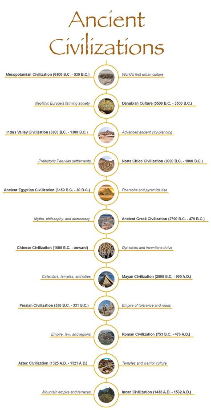 Do factions/civilisations in ETW have unique characteristics?