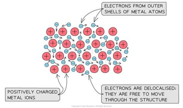 Do fullerenes have delocalised electrons?
