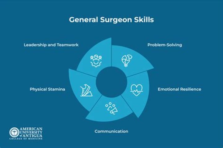 Do general surgeons diagnose?